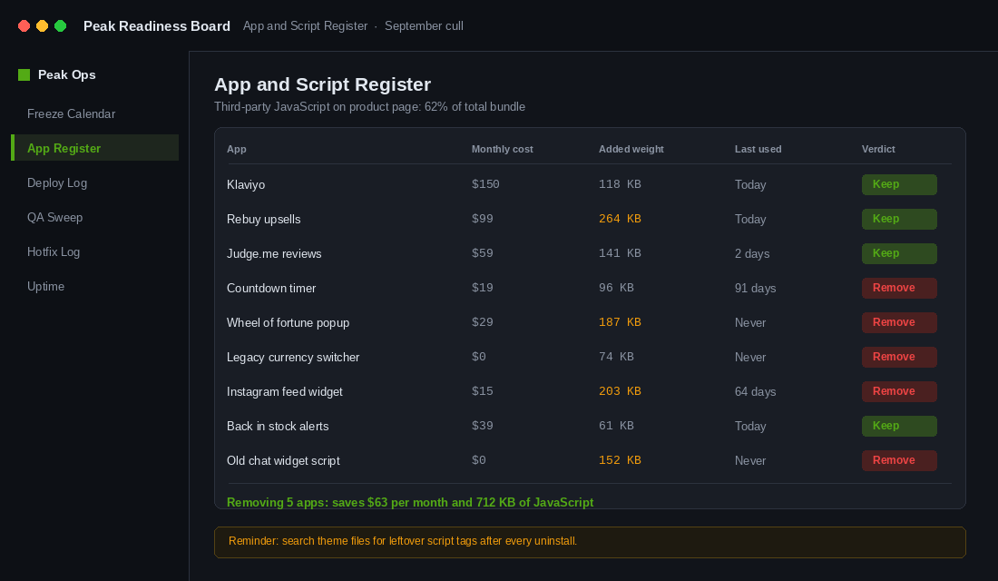 Shopify app and script register listing apps to keep or remove before peak season