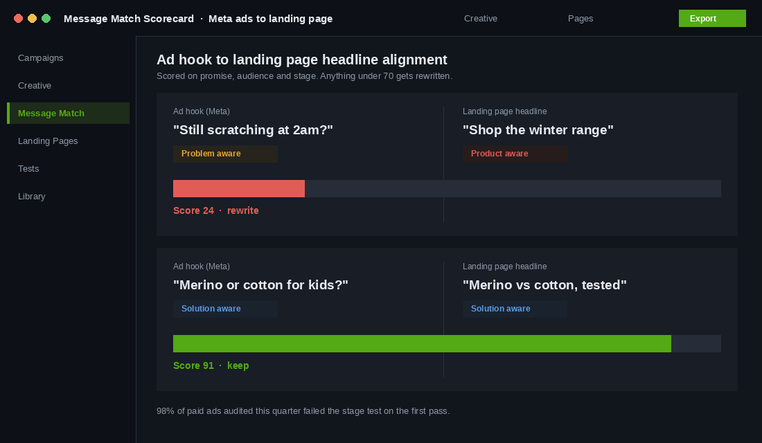 Scorecard comparing ad hook wording to landing page headline wording