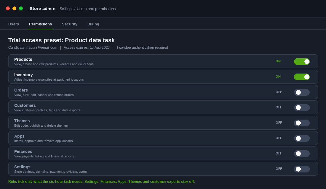 Store admin user permissions panel showing a scoped trial access preset