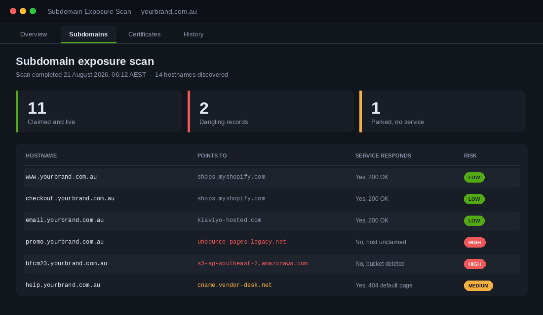 Subdomain exposure scan listing dangling DNS records on a Shopify store domain