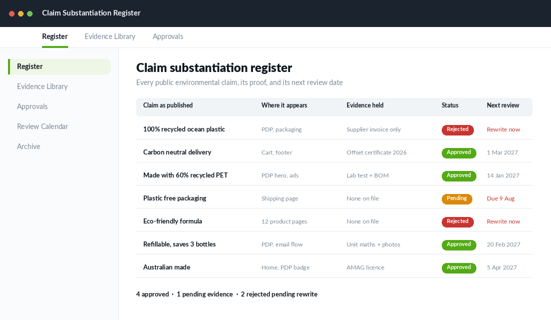 Claim substantiation register listing each claim, its evidence and review date