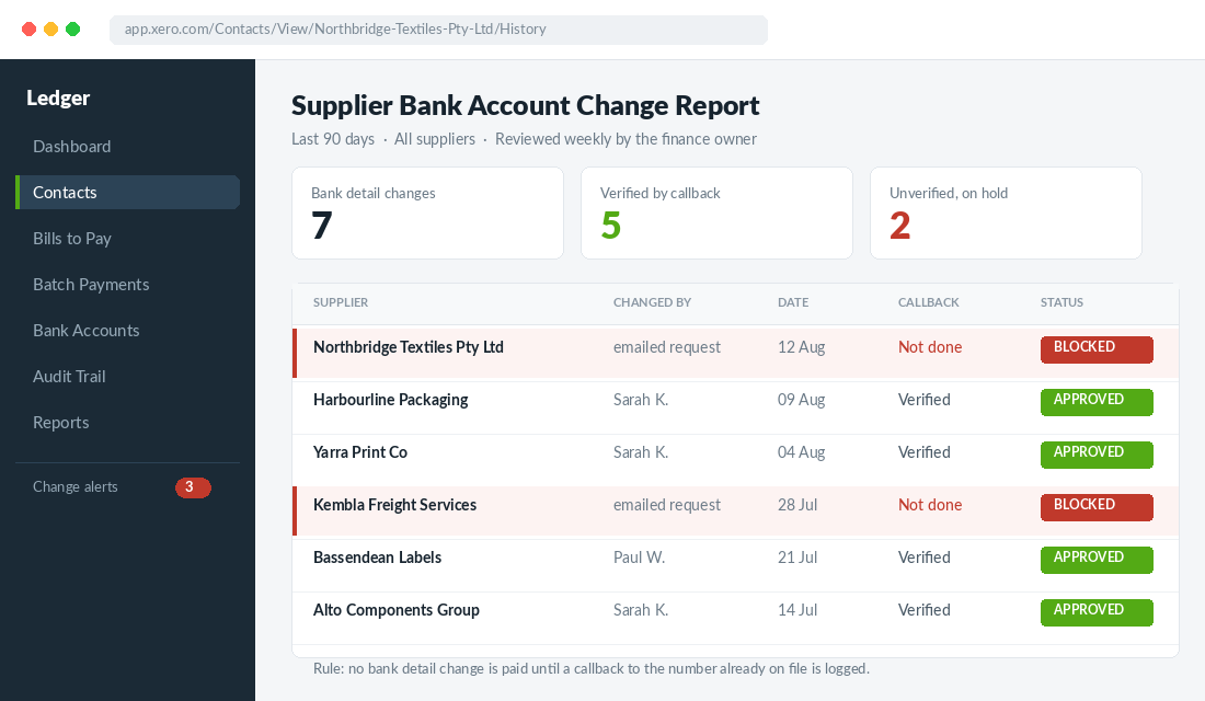 Supplier bank account change report showing two blocked changes awaiting callback verification