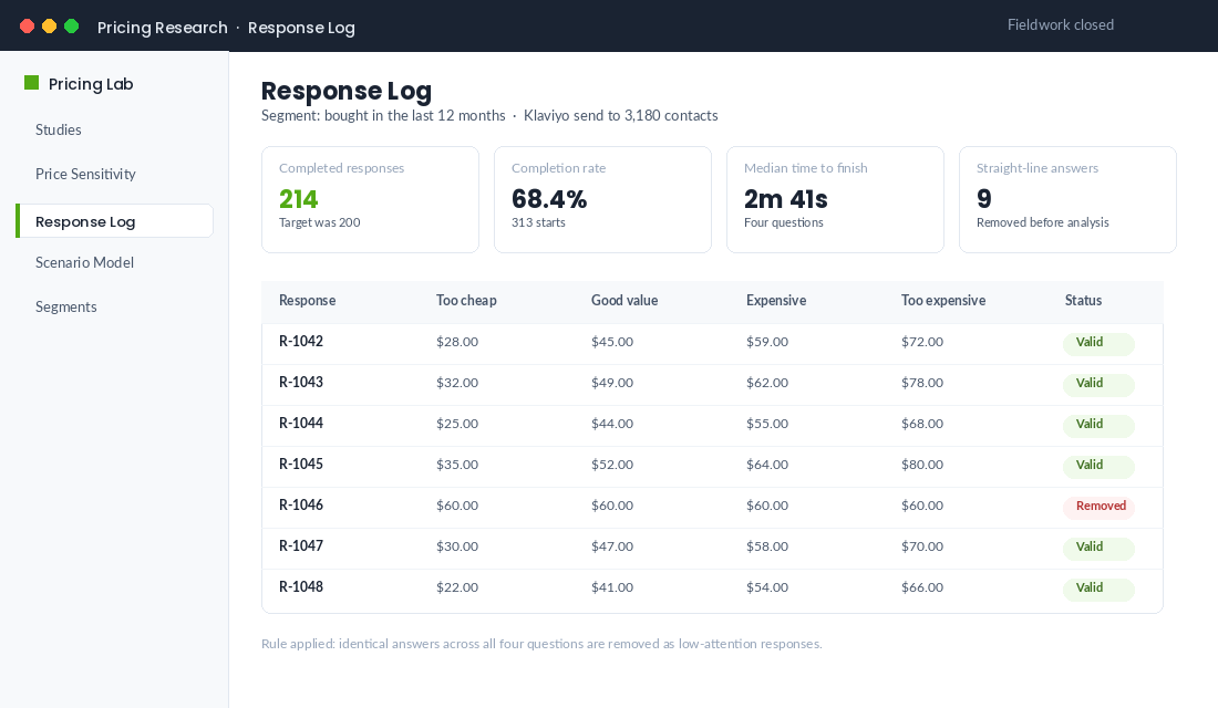 Survey response log showing individual price answers, completion rate statistics and removed low attention responses