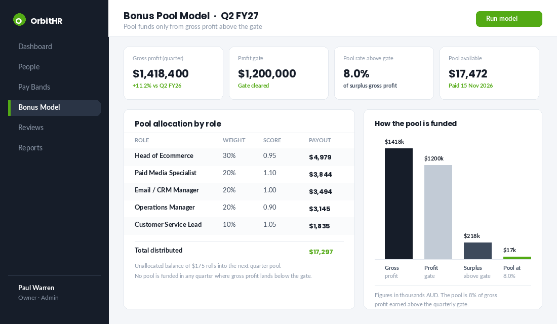 Bonus pool model showing the quarterly profit gate, pool rate and allocation of the pool across five roles