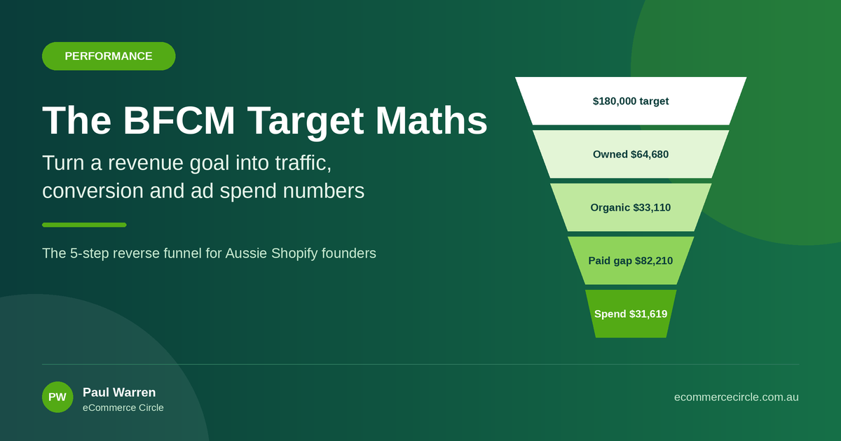 The BFCM Target Maths featured image showing a revenue funnel