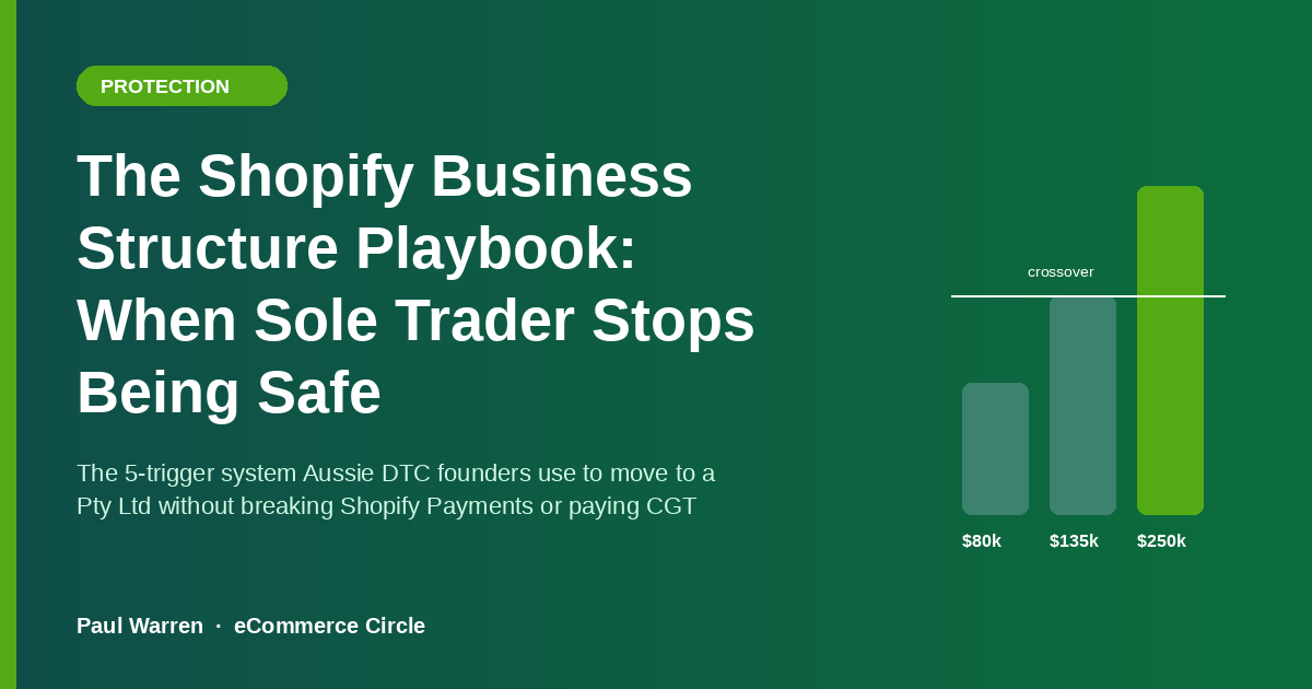 The Shopify Business Structure Playbook: The 5-Trigger System Aussie DTC Founders Use to Know When Sole Trader Stops Being Safe (and How to Move to a Pty Ltd Without a Tax Bill)