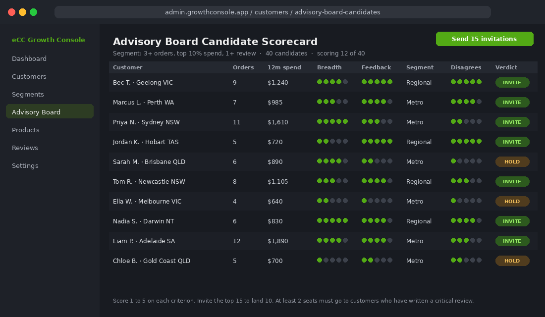 Advisory board candidate scorecard scoring Shopify customers on four criteria
