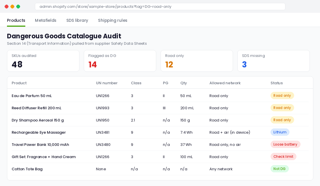 Dangerous goods catalogue audit showing UN number, class and packing group for each Shopify SKU