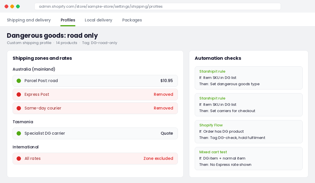 Shopify shipping profile for dangerous goods with road-only rates and Express Post removed