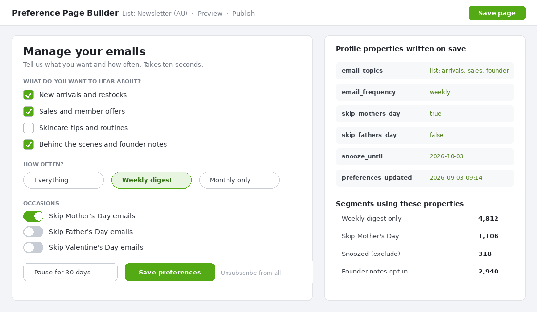 Preference page builder with topic checkboxes, frequency options, occasion opt-outs and the profile properties written on save