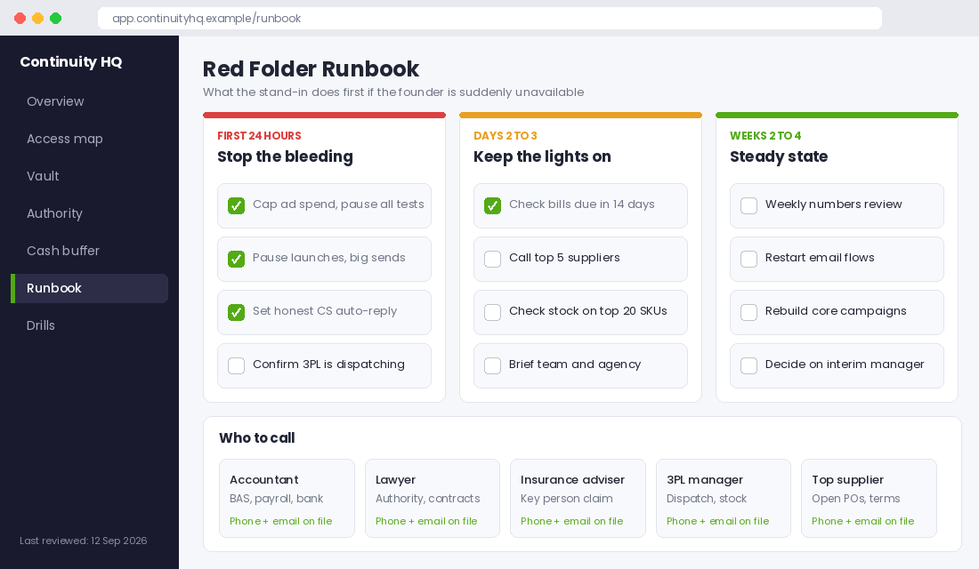 Red folder runbook with first 24 hours, days 2 to 3 and weeks 2 to 4 actions for a stand-in running a Shopify store