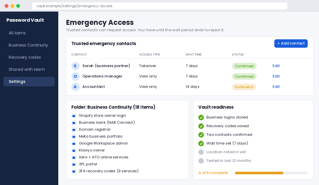 Password manager emergency access screen showing trusted contacts, seven-day wait time and a Business Continuity folder of logins and recovery codes
