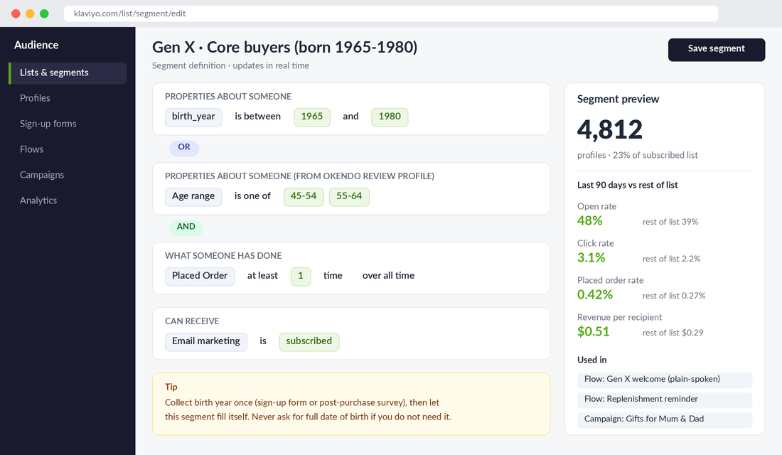 Klaviyo segment builder defining a Gen X core buyer segment by birth year and Okendo age range