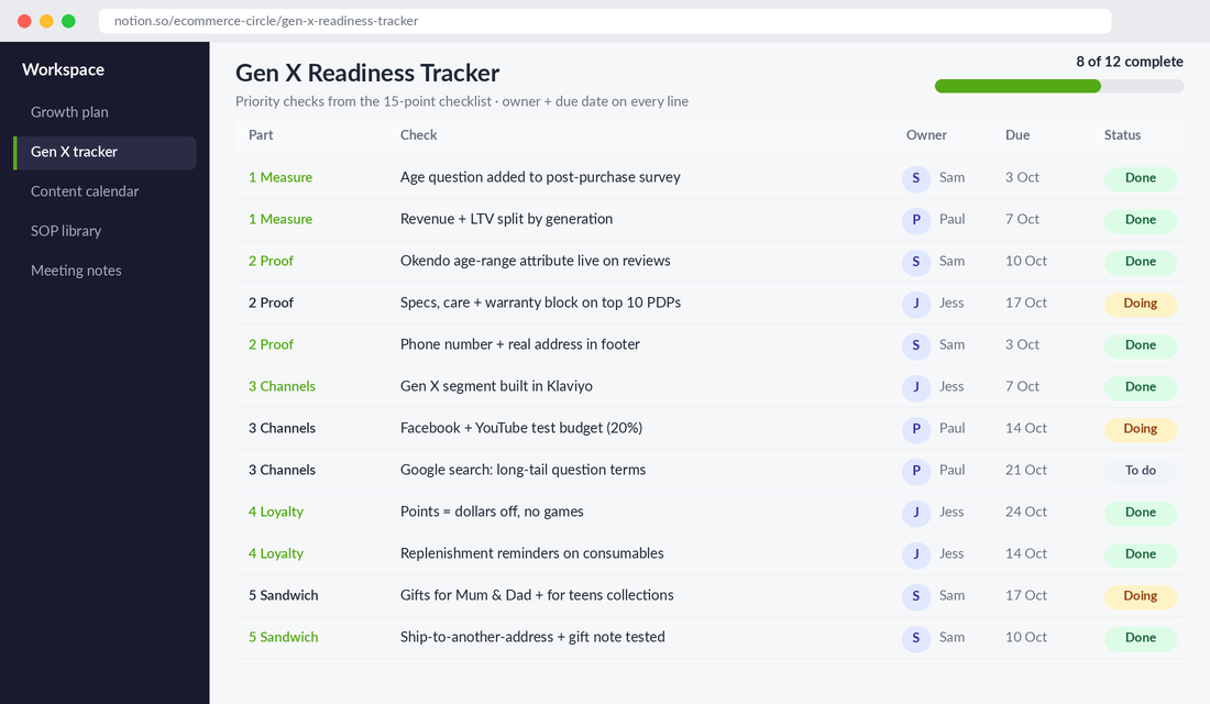 Gen X readiness tracker listing priority checks with owners, due dates and status
