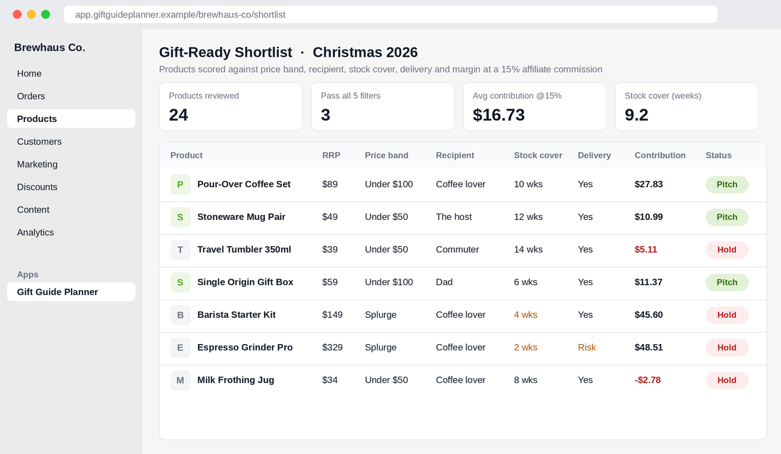 Gift-ready shortlist table scoring products by price band, recipient, stock cover, delivery and contribution after a 15 percent affiliate commission