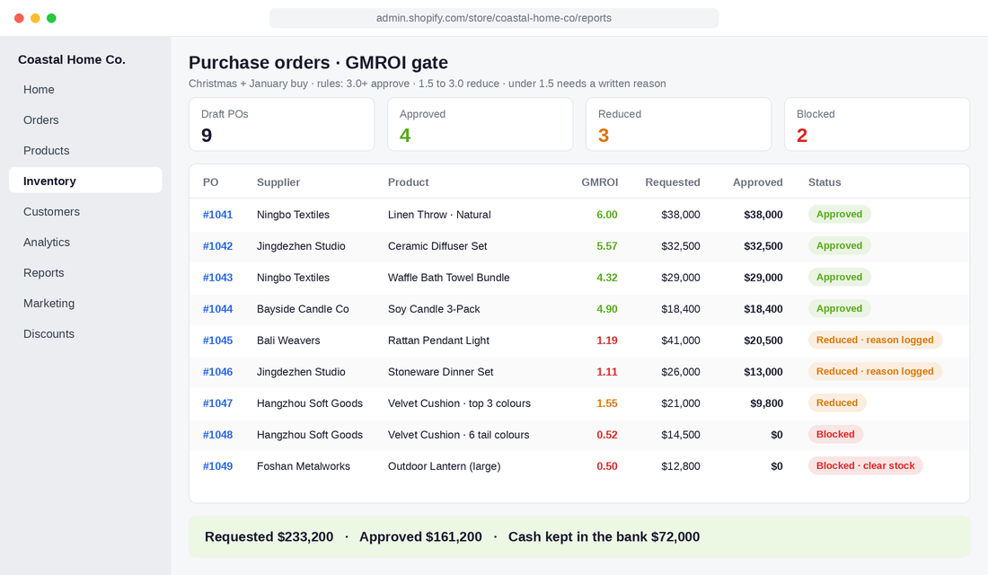 Purchase order approval tracker with GMROI gate showing approved, reduced and blocked orders