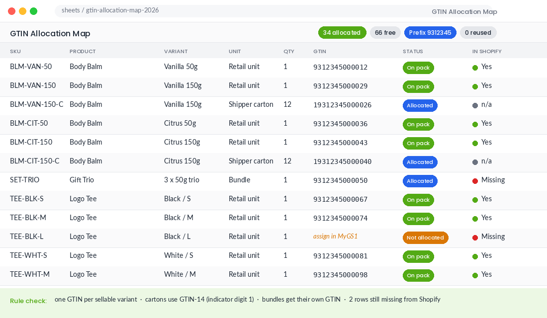 GTIN allocation map spreadsheet listing SKU, variant, unit type, GTIN and Shopify sync status for retail units, shipper cartons and a bundle