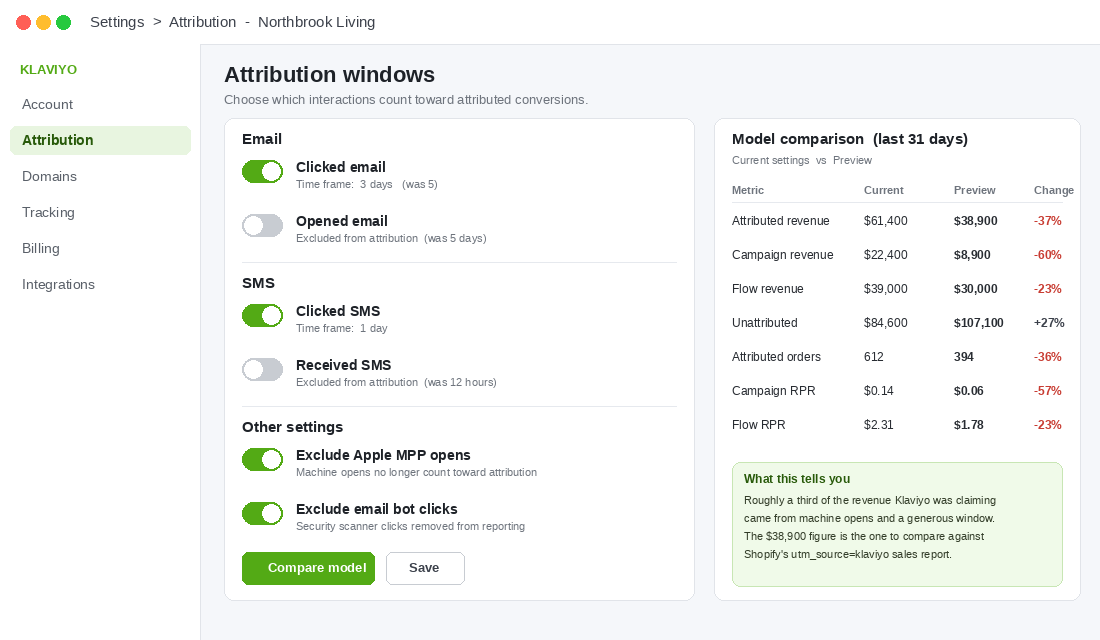 Klaviyo attribution settings with open attribution switched off and the model comparison tool showing the revenue change