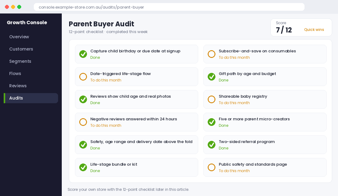 Parent buyer audit checklist scoring a Shopify store on 12 parent-focused conversion items