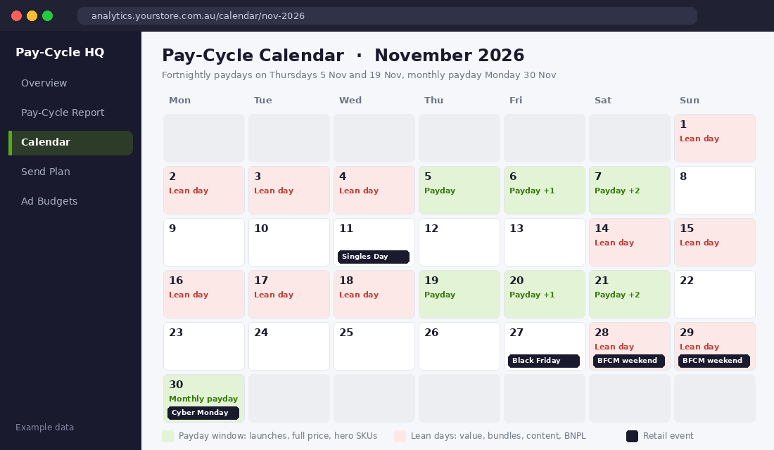 Pay-cycle calendar for November 2026 with payday windows, lean days and BFCM