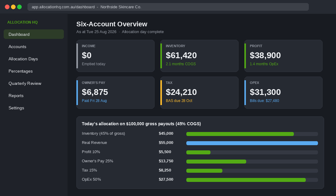 Profit First six-account overview showing Inventory, Profit, Owner's Pay, Tax and OpEx balances