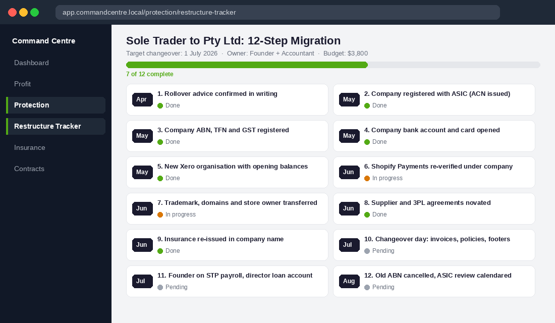Twelve-step sole trader to Pty Ltd migration tracker timed to a 1 July changeover