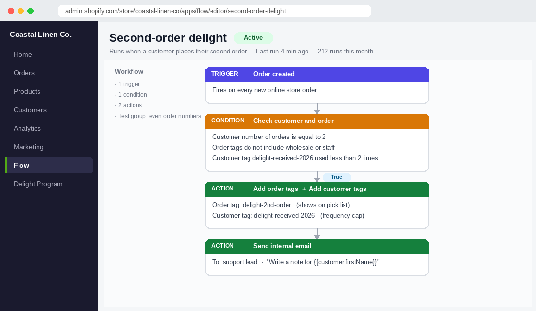 Shopify Flow style workflow that tags second orders for a surprise and delight gesture and applies a yearly frequency cap