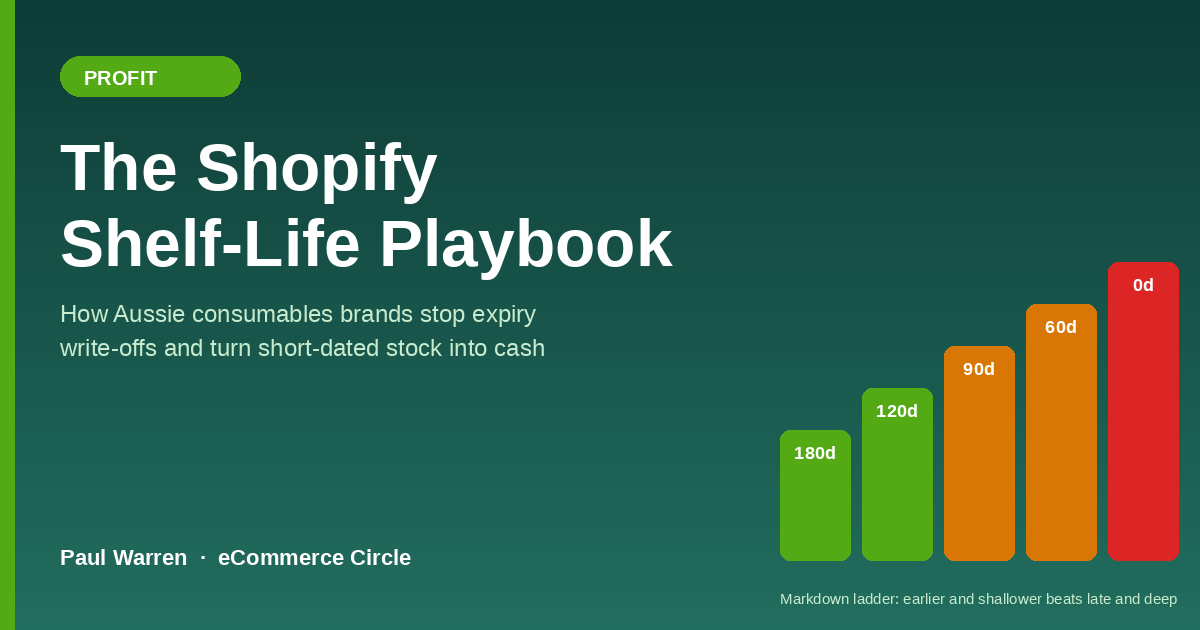 The Shopify Shelf-Life Playbook: The 5-Part System Aussie Consumables Founders Use to Stop Expiry Write-Offs (and Turn Short-Dated Stock Into Cash)