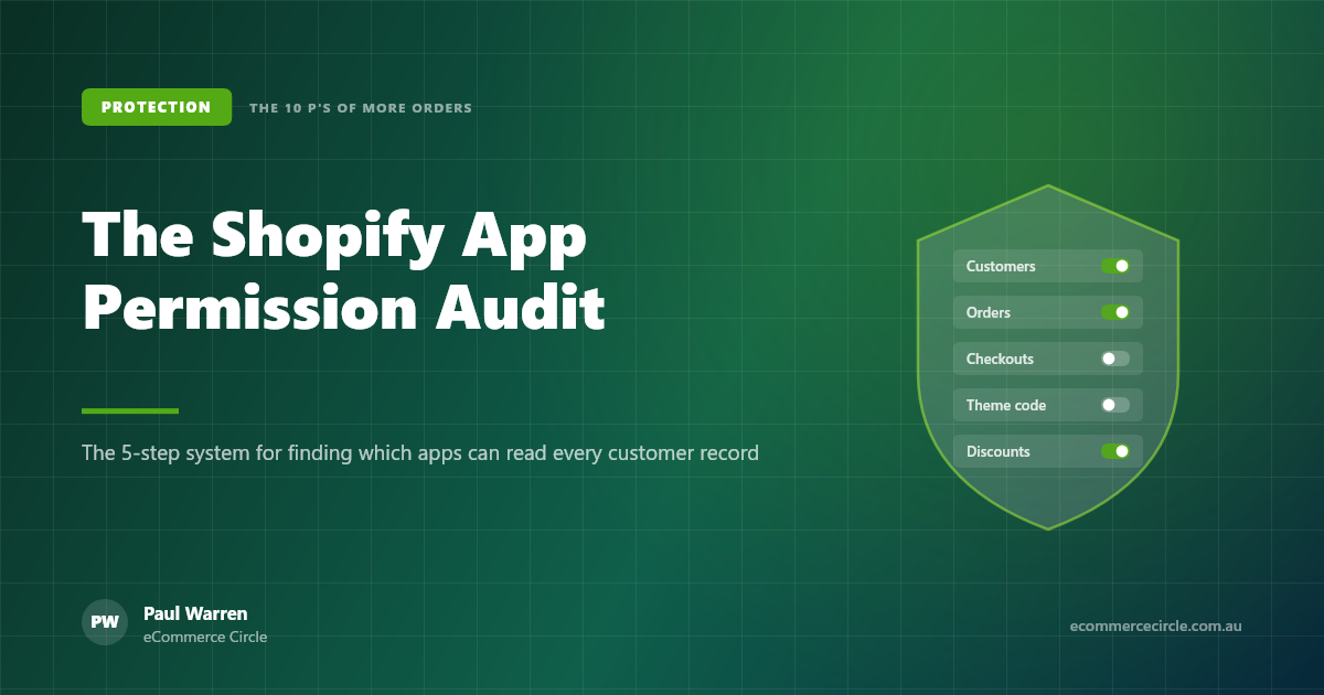 The Shopify App Permission Audit: The 5-Step System Aussie DTC Founders Use to Find Out Which Apps Can Read Every Customer Record