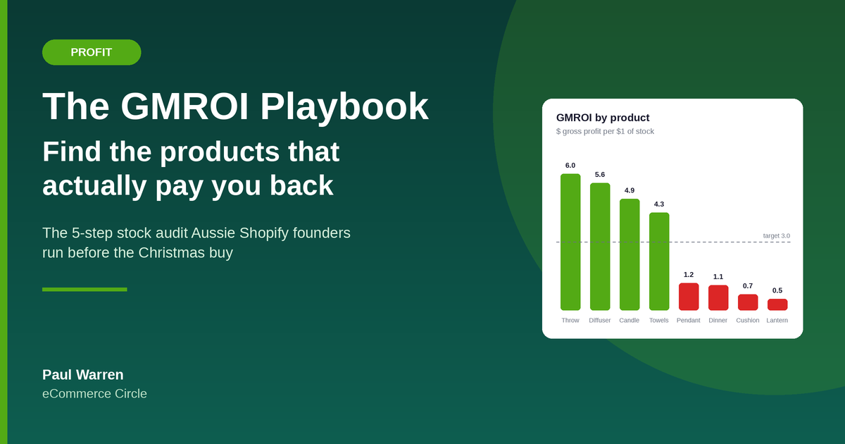 The GMROI Playbook featured image for eCommerce Circle