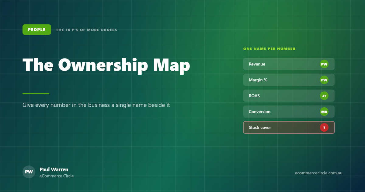 The Ownership Map: The 5-Step System Aussie Shopify Founders Use to Give Every Number a Single Owner
