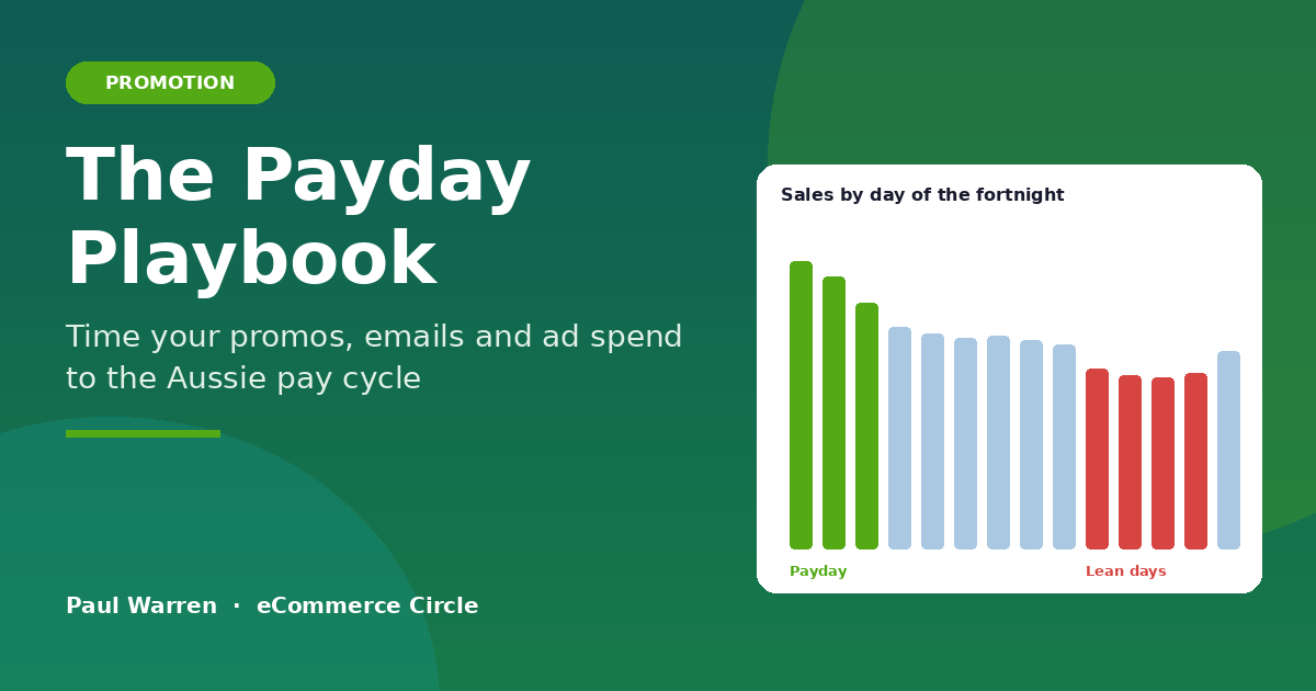 The Payday Playbook featured image, sales by day of the fortnight chart