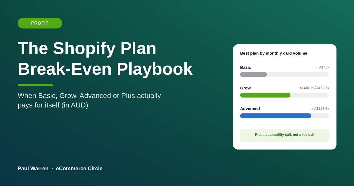 The Shopify Plan Break-Even Playbook featured image