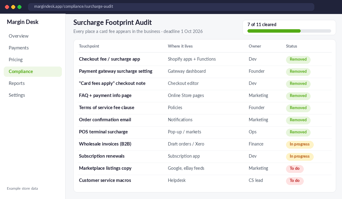 Surcharge footprint audit table listing eleven places a card fee can appear in a Shopify business with status badges