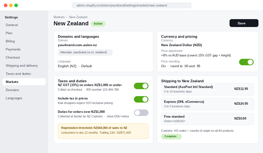 Shopify Markets New Zealand settings showing NZD pricing, 15% GST collection, en-nz subfolder and shipping rates