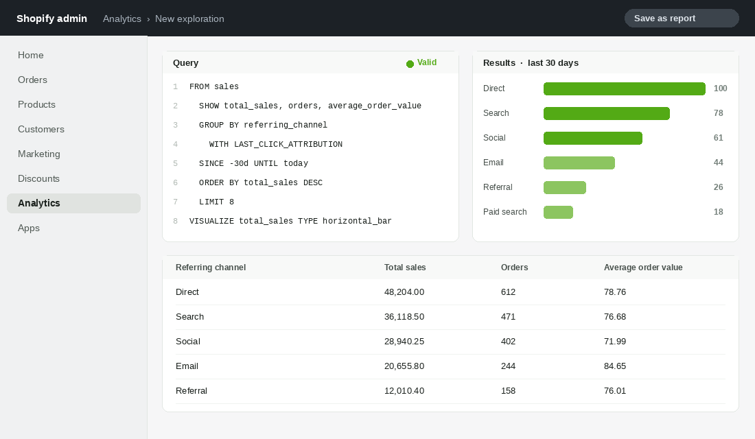 ShopifyQL editor in the Shopify admin showing a query and live results by referring channel
