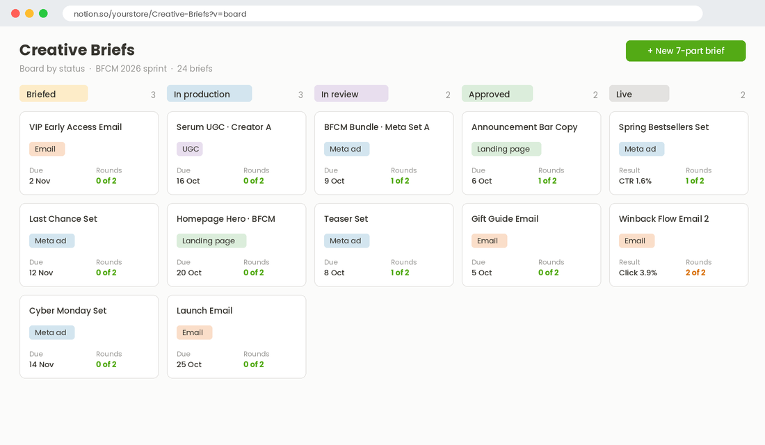 Creative brief pipeline board grouped by status for a BFCM sprint