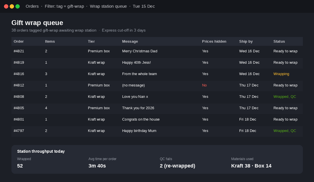 Shopify orders view filtered by the gift-wrap tag showing a wrap station queue with tier, gift message, prices hidden flag, ship-by date and status for each order, plus daily throughput stats