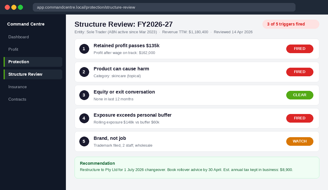 Structure review dashboard showing the five restructure triggers for a Shopify sole trader