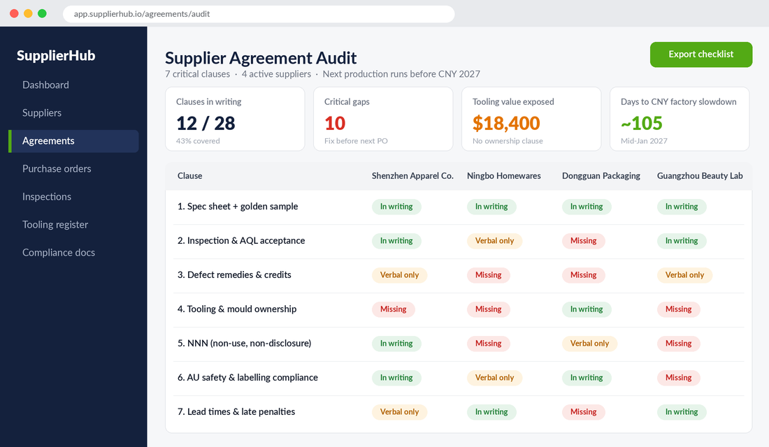 Supplier agreement audit dashboard showing seven critical clauses across four suppliers marked in writing, verbal only or missing