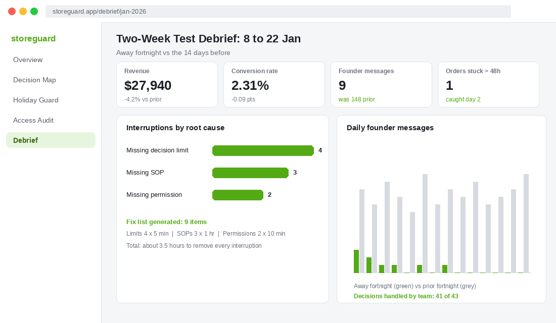 Debrief dashboard comparing the away fortnight with the prior fortnight and listing interruptions by root cause