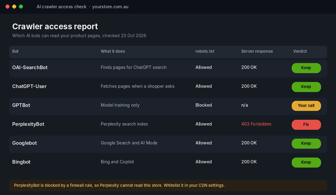 AI crawler access report showing OAI-SearchBot allowed, PerplexityBot blocked by a firewall rule
