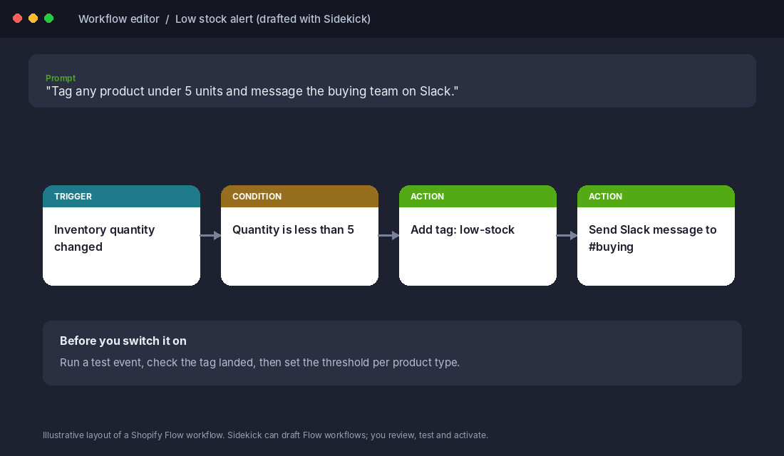 Shopify Flow low stock alert workflow drafted from a plain-English prompt
