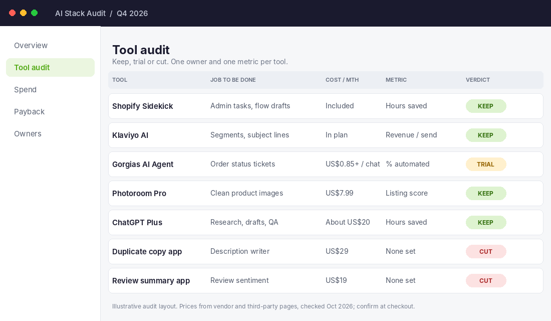 AI tool stack audit table with keep, trial and cut verdicts