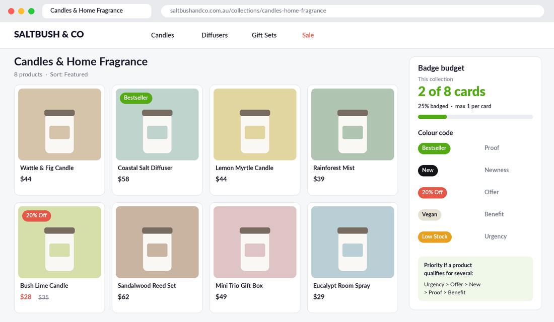 Shopify collection page with one badge per product card using the 5-badge system