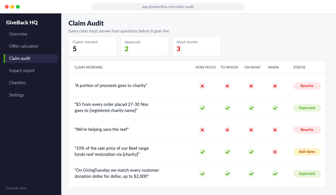 Claim audit table checking charity claims for how much, to whom, on what and when
