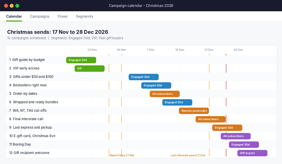 Christmas email campaign calendar for a Shopify store showing 12 sends from 17 November to 28 December 2026
