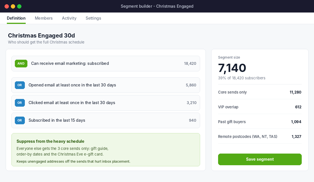 Klaviyo style segment builder showing the Christmas Engaged 30d segment definition with 7,140 profiles