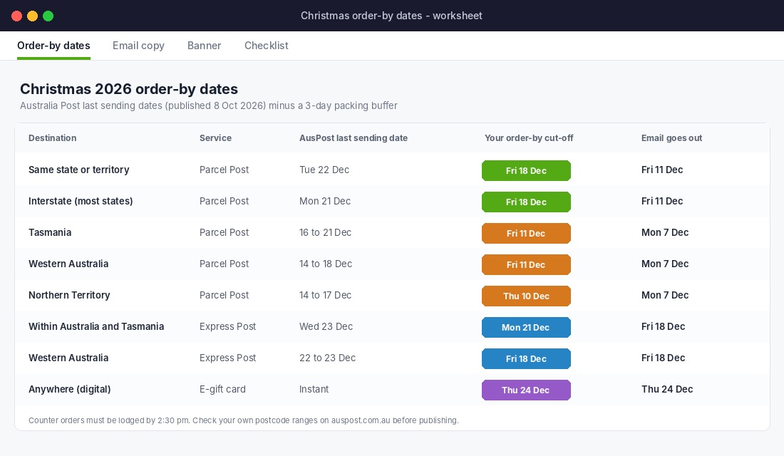 Christmas 2026 order-by dates worksheet with Australia Post last sending dates and store cut-offs by destination