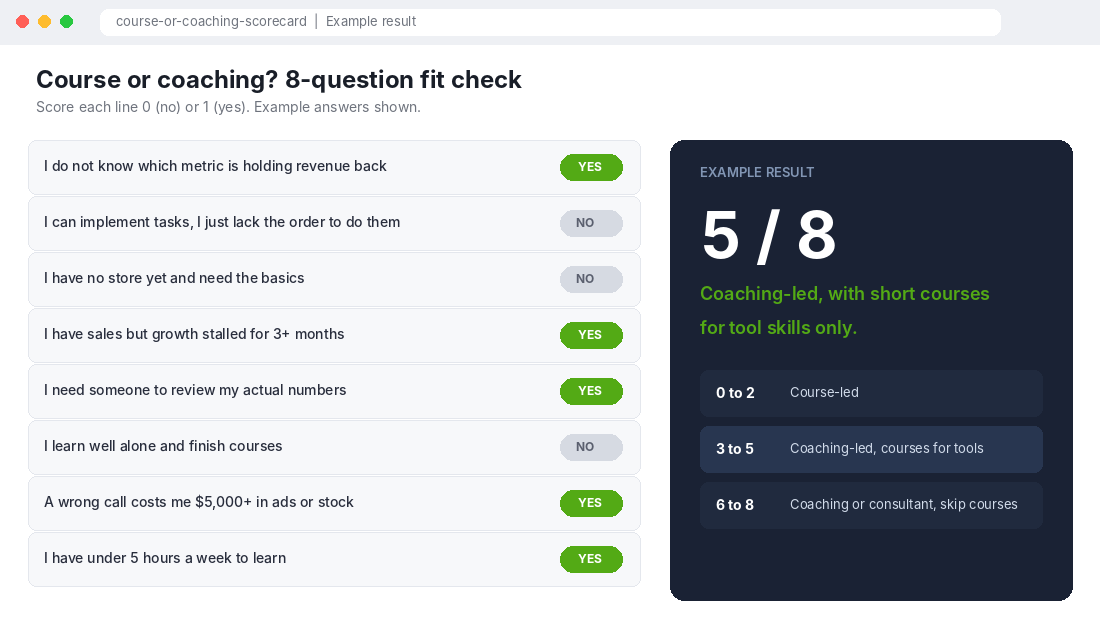 Eight-question fit check to decide between ecommerce courses and coaching with a scored example